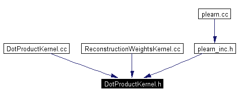 Included by dependency graph