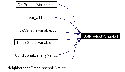 Included by dependency graph