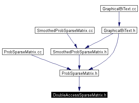 Included by dependency graph