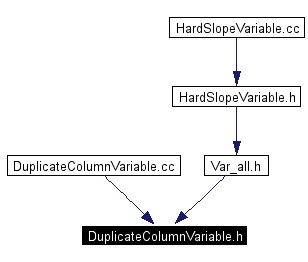 Included by dependency graph