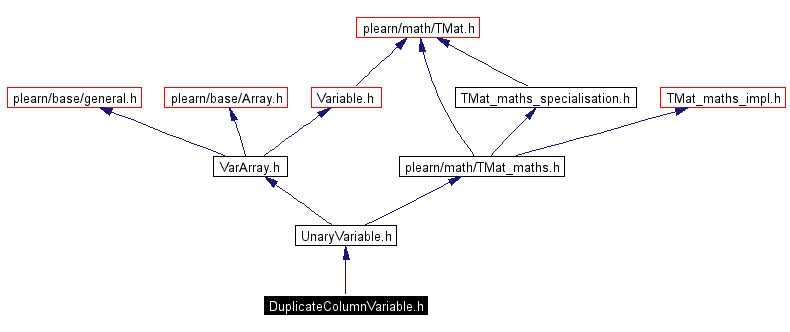 Include dependency graph