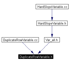 Included by dependency graph