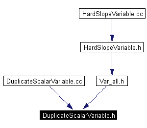 Included by dependency graph