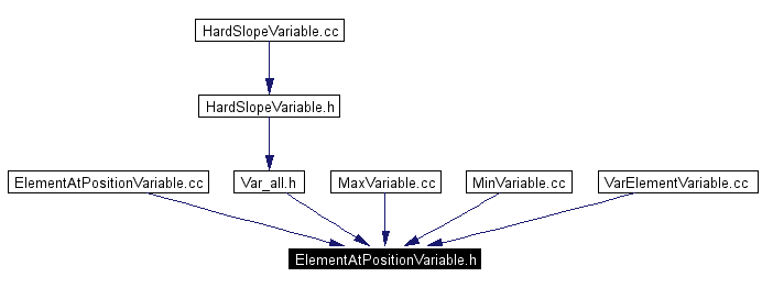 Included by dependency graph