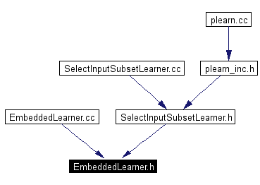 Included by dependency graph