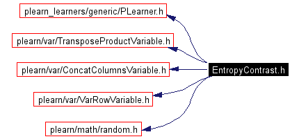 Include dependency graph