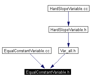 Included by dependency graph