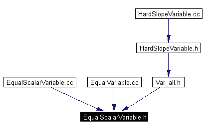 Included by dependency graph