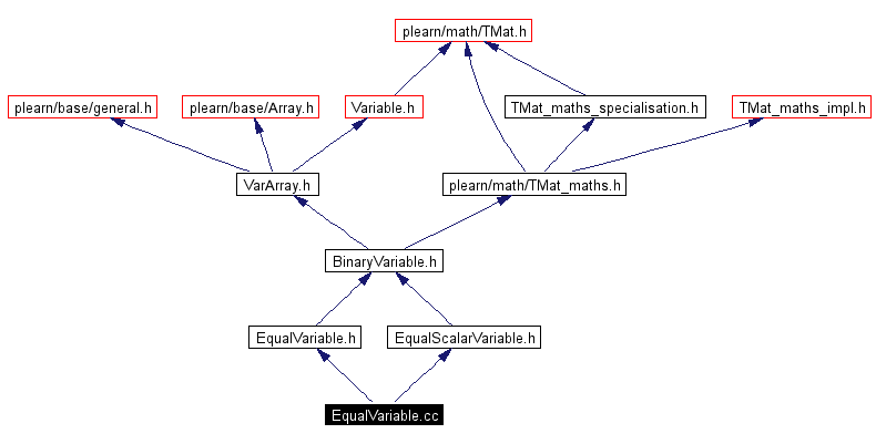 Include dependency graph