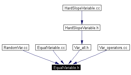 Included by dependency graph