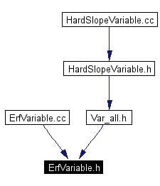 Included by dependency graph