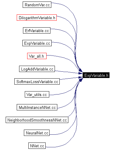 Included by dependency graph