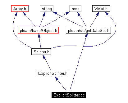 Include dependency graph