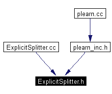 Included by dependency graph