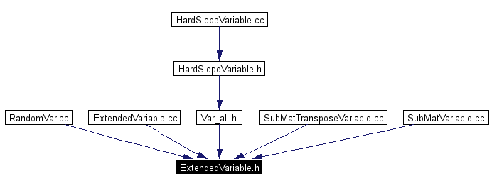 Included by dependency graph