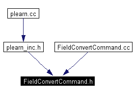 Included by dependency graph