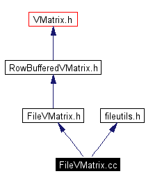 Include dependency graph