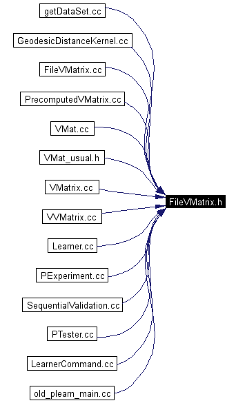 Included by dependency graph