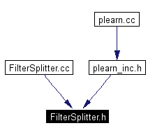 Included by dependency graph