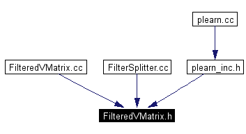 Included by dependency graph