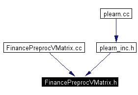 Included by dependency graph