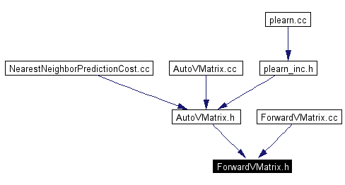 Included by dependency graph