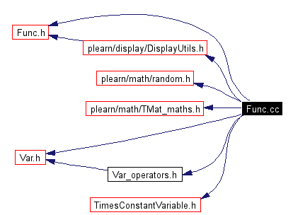 Include dependency graph