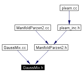 Included by dependency graph