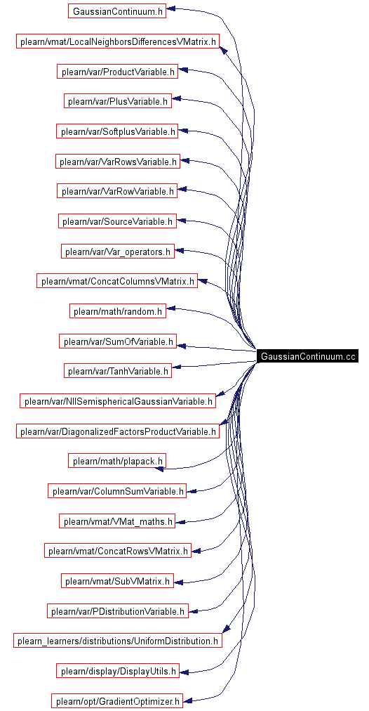 Include dependency graph