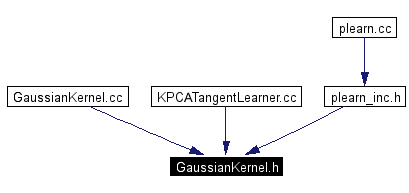 Included by dependency graph