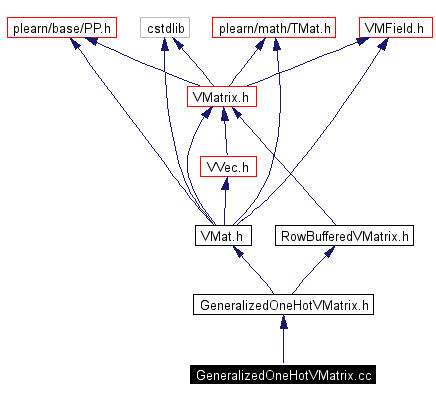 Include dependency graph