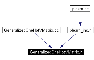 Included by dependency graph