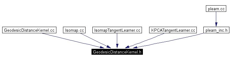 Included by dependency graph