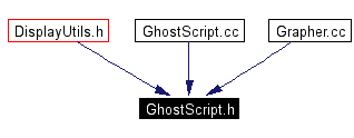 Included by dependency graph