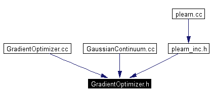 Included by dependency graph