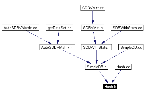 Included by dependency graph