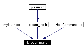 Included by dependency graph