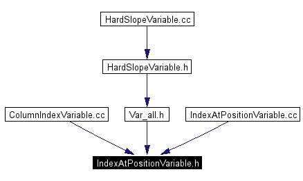 Included by dependency graph