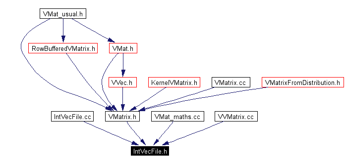 Included by dependency graph