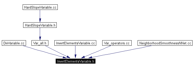 Included by dependency graph