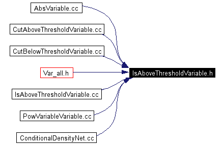 Included by dependency graph