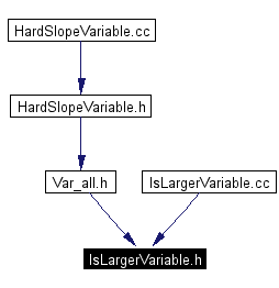 Included by dependency graph