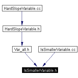 Included by dependency graph