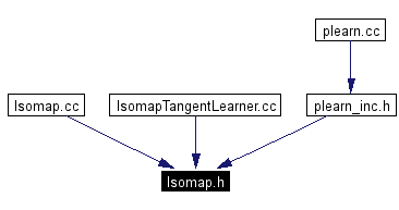 Included by dependency graph