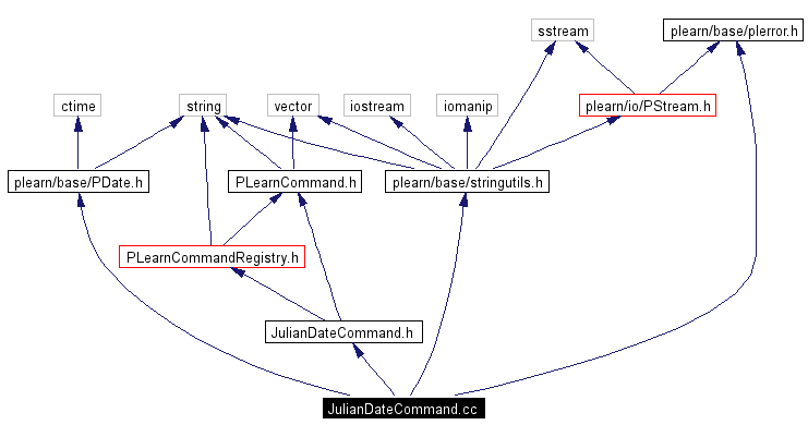 Include dependency graph