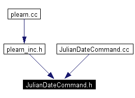 Included by dependency graph