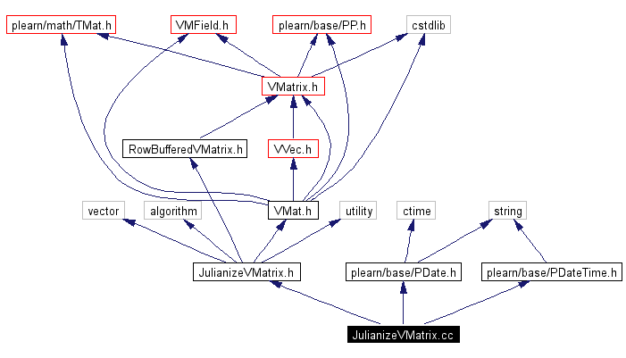 Include dependency graph