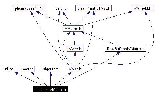 Include dependency graph