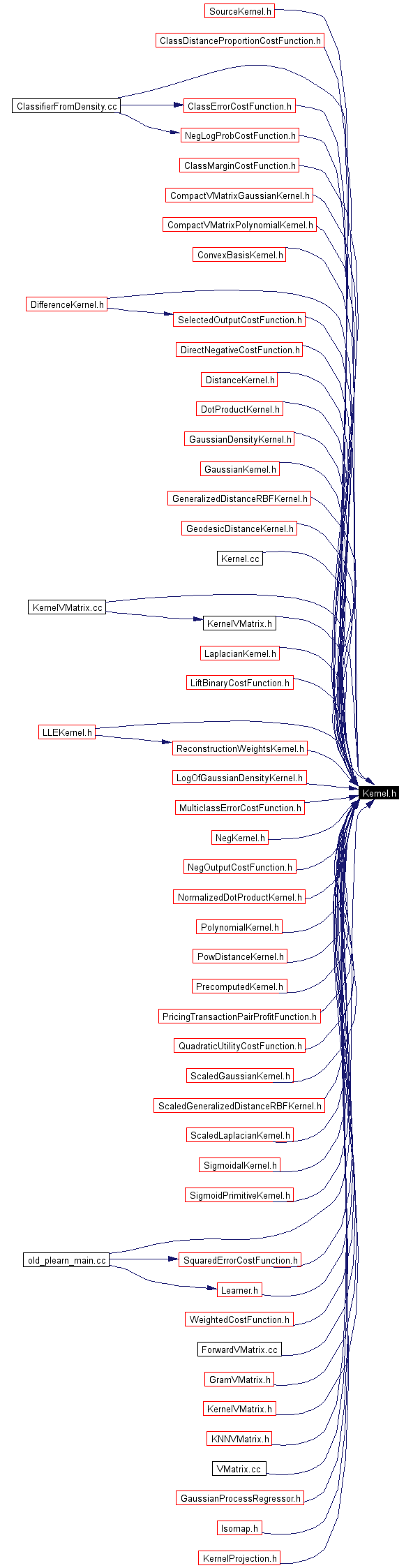 Included by dependency graph