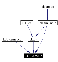 Included by dependency graph